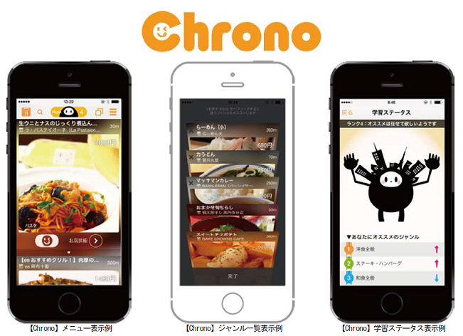 Chrono
