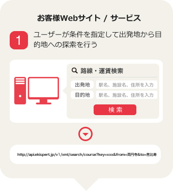 利用シーンの一例