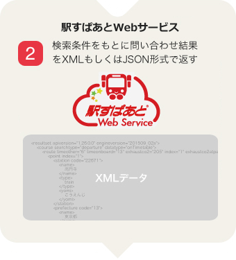 利用シーンの一例