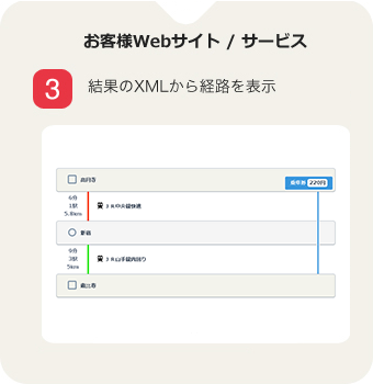 利用シーンの一例