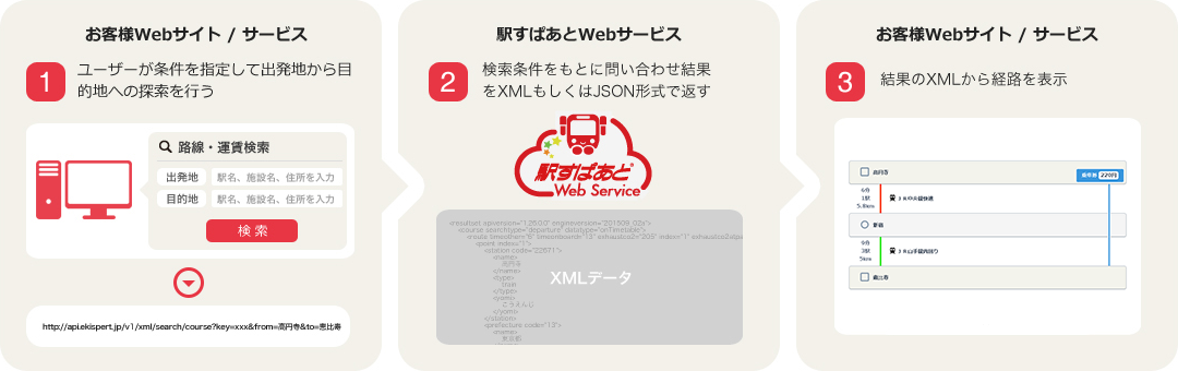 利用シーンの一例